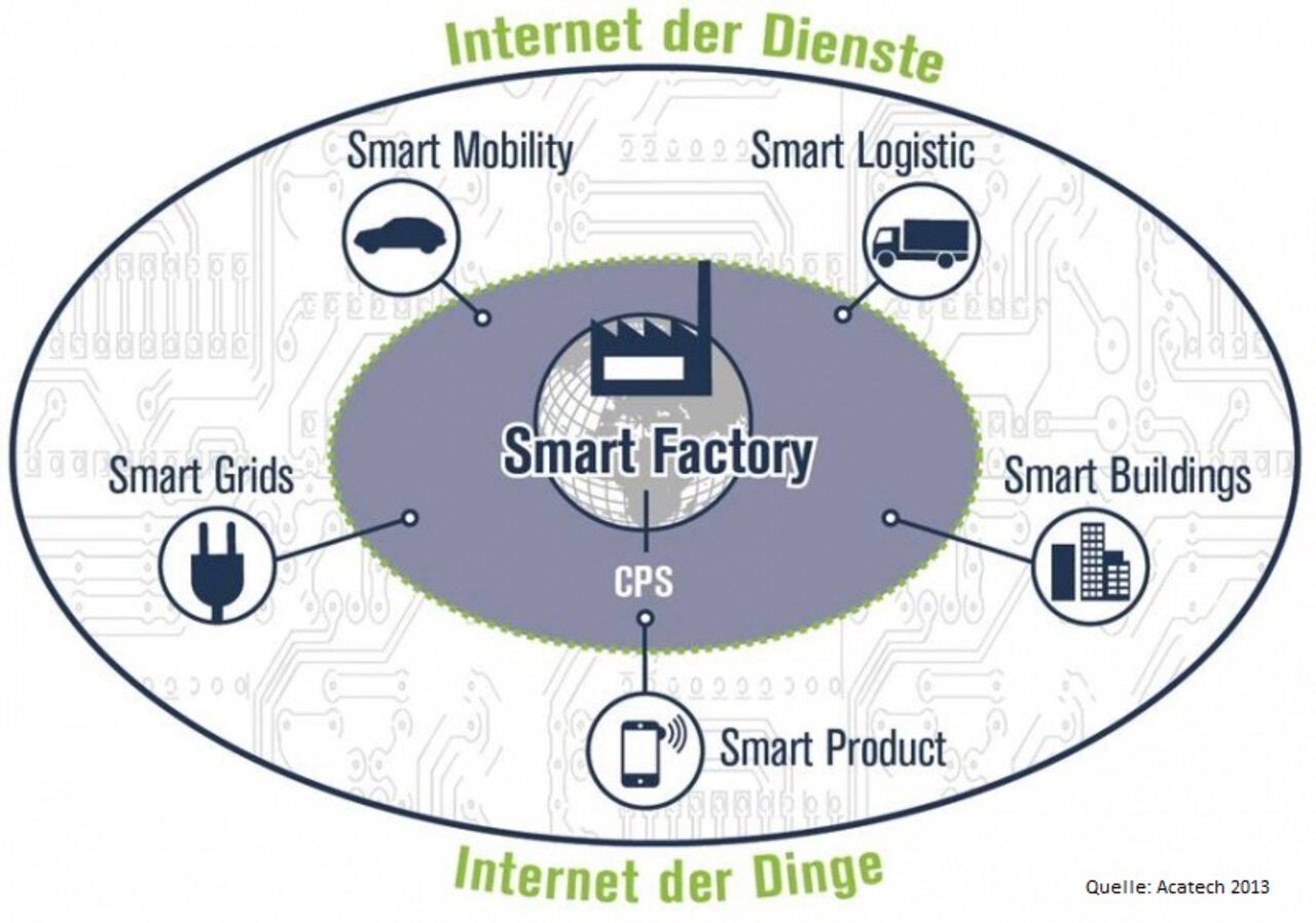 MdB Rainer Spiering informiert sich über unser Projektvorhaben Industrie 4.0 Image 1