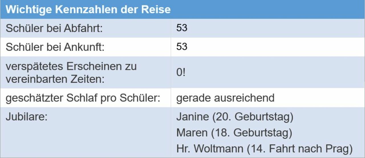 Studienfahrt nach Prag Image 11