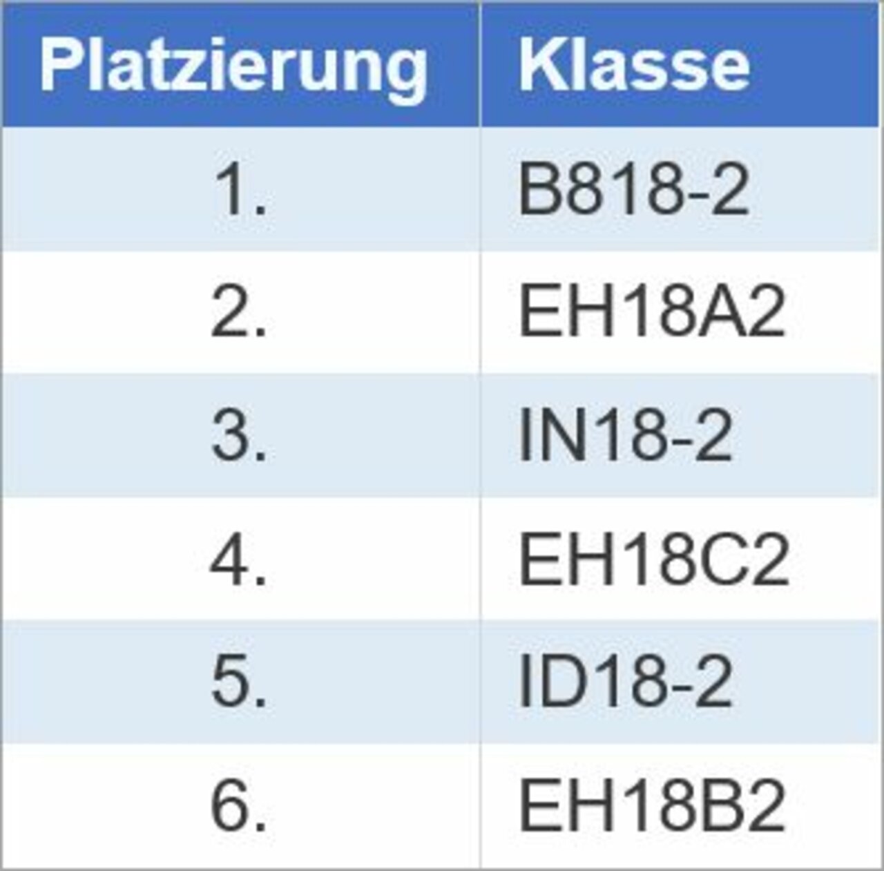 B818-2 siegt beim Völkerballturnier Image 6