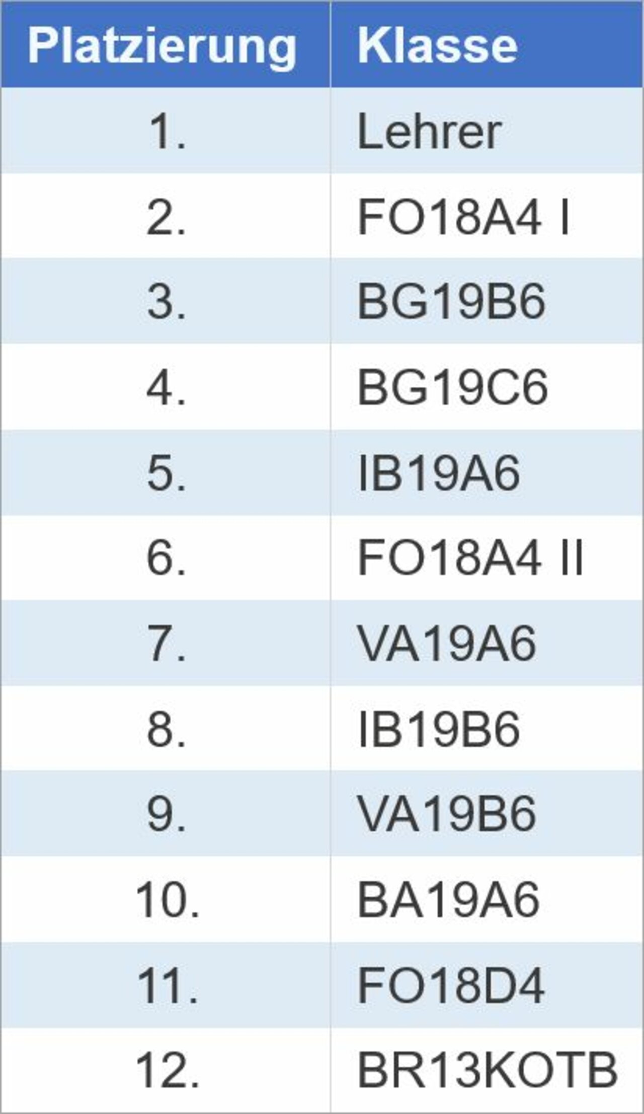 Spannende Spiele beim diesjährigen Weihnachts-Volleyballturnier Image 25