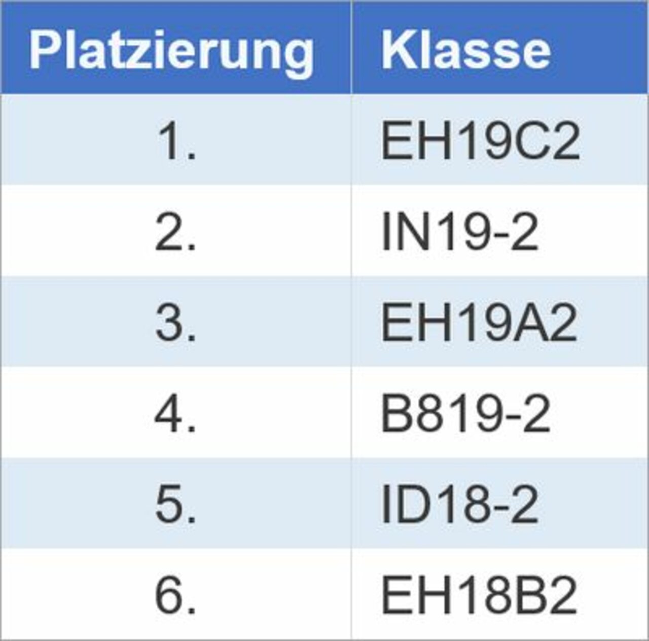 EH19C2 siegt beim Völkerballturnier Image 6