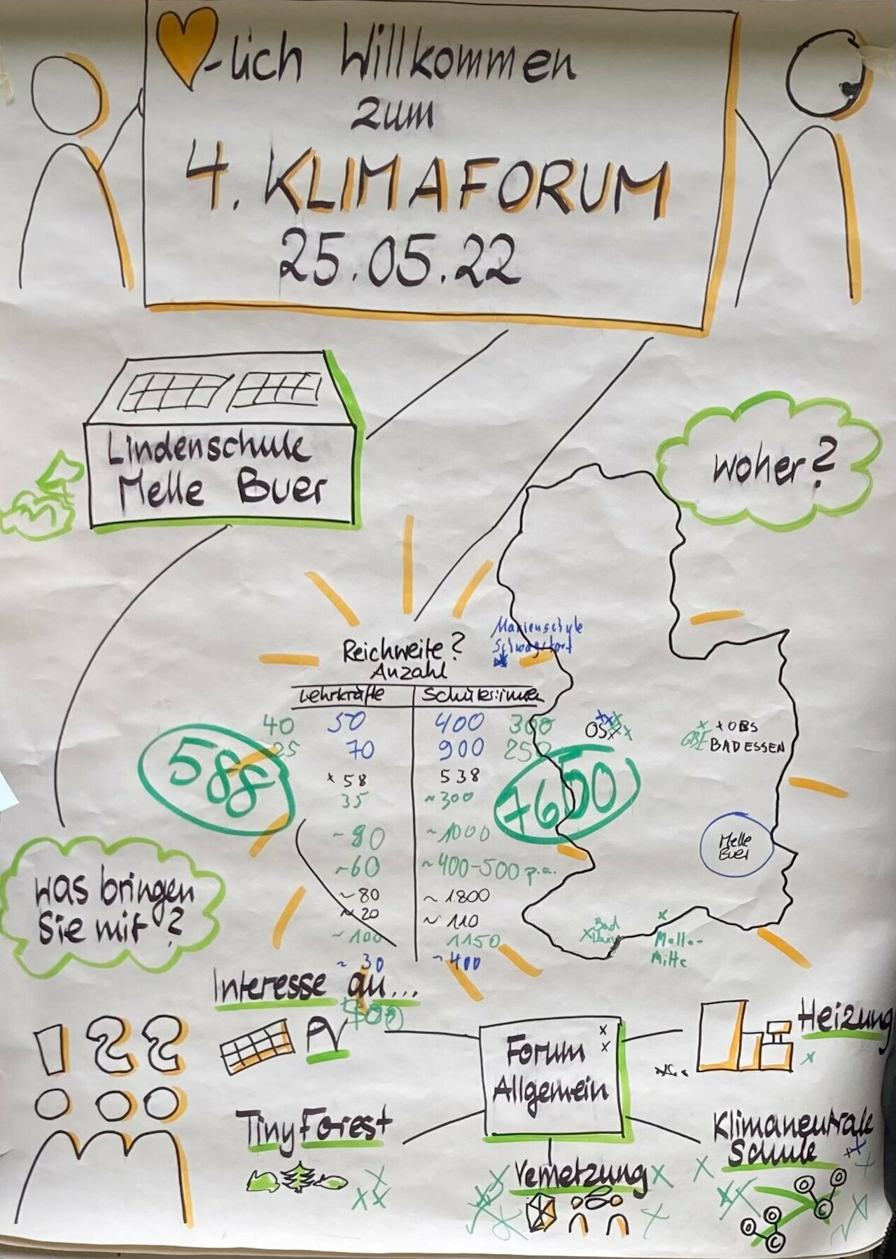 Klimaschutz an Schulen Image 4