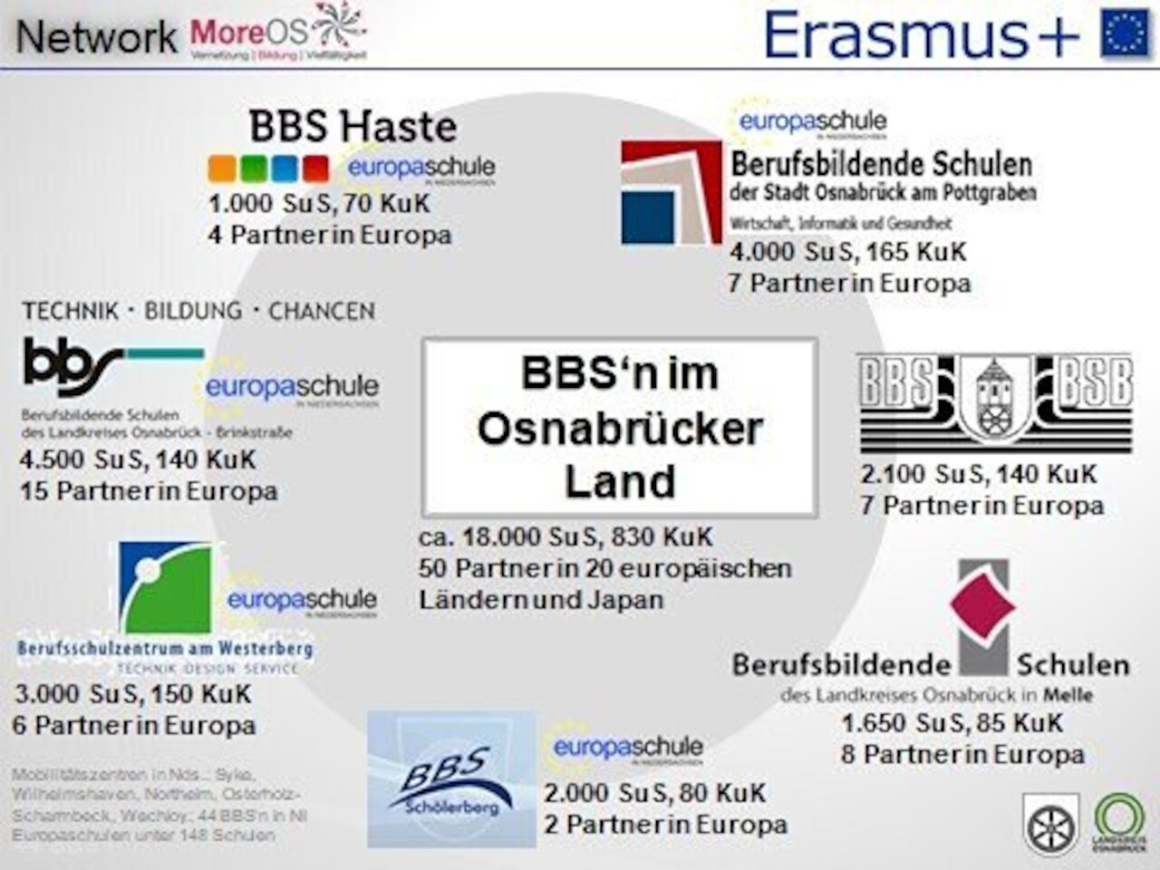 MoreOS Treffen in Bremen Image 2