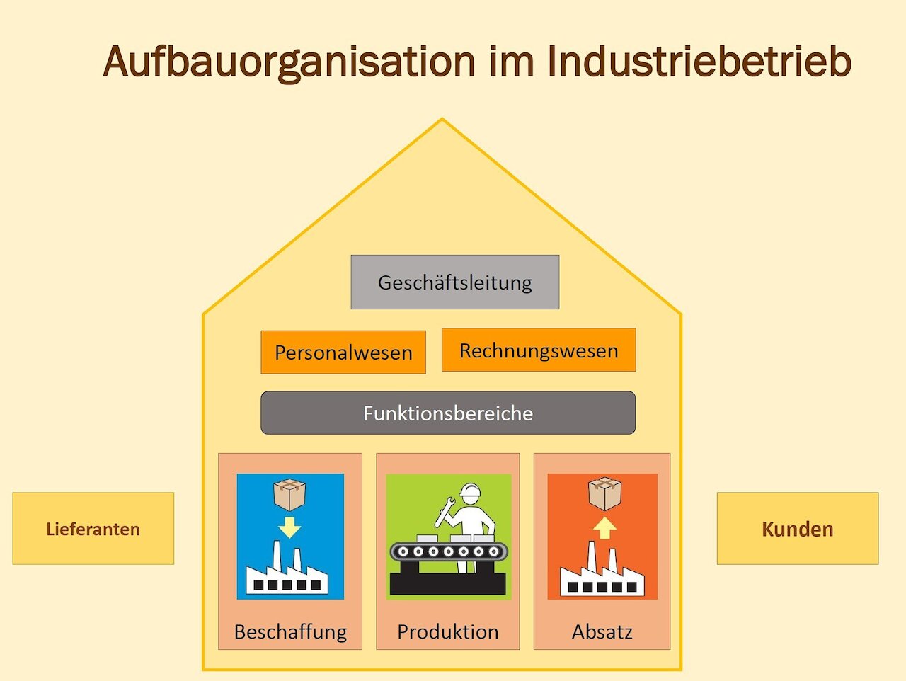 Schnuppertag am Wirtschaftsgymnasium Image 3