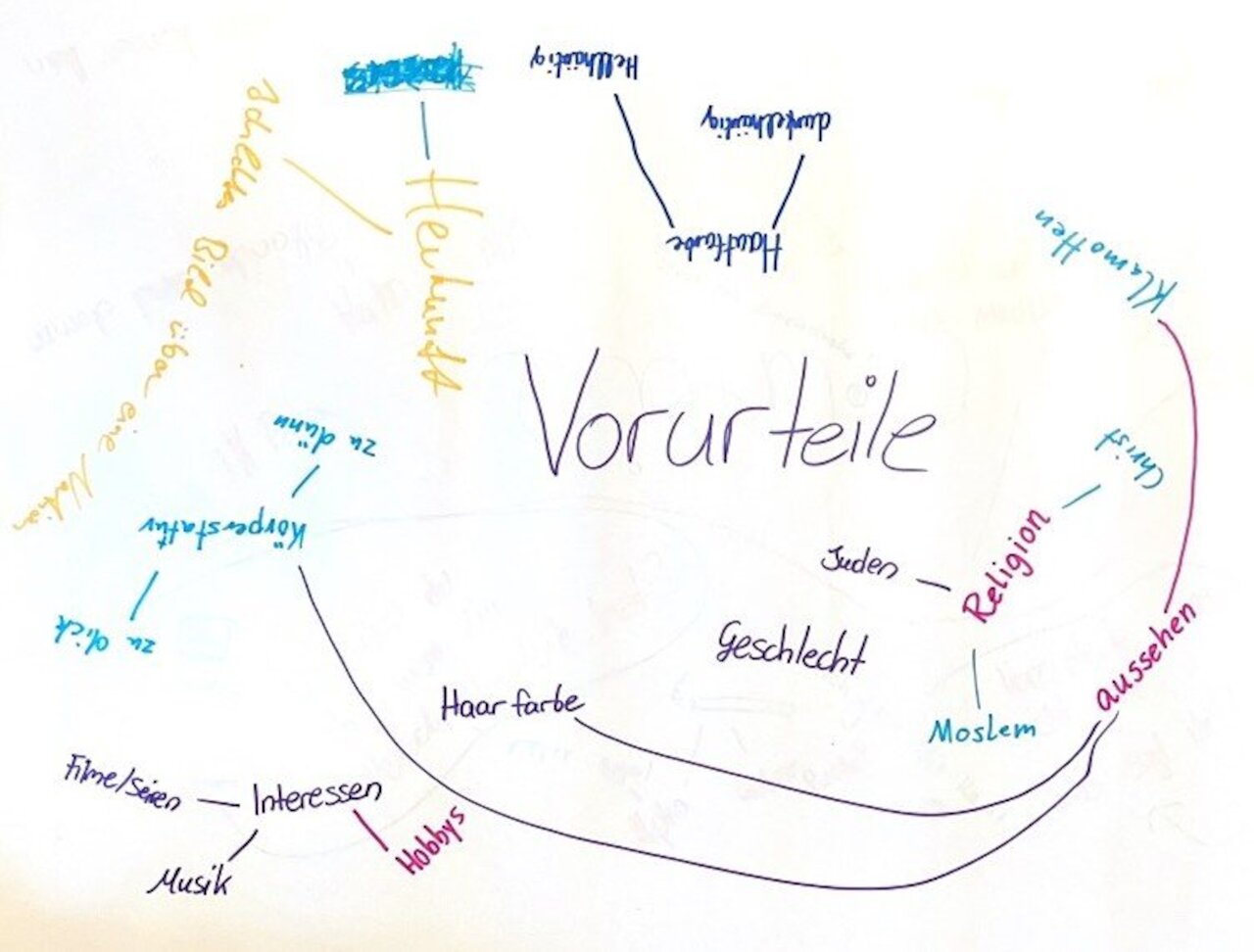 Wie entstehen Vorurteile und wann werden sie gefährlich? Image 6