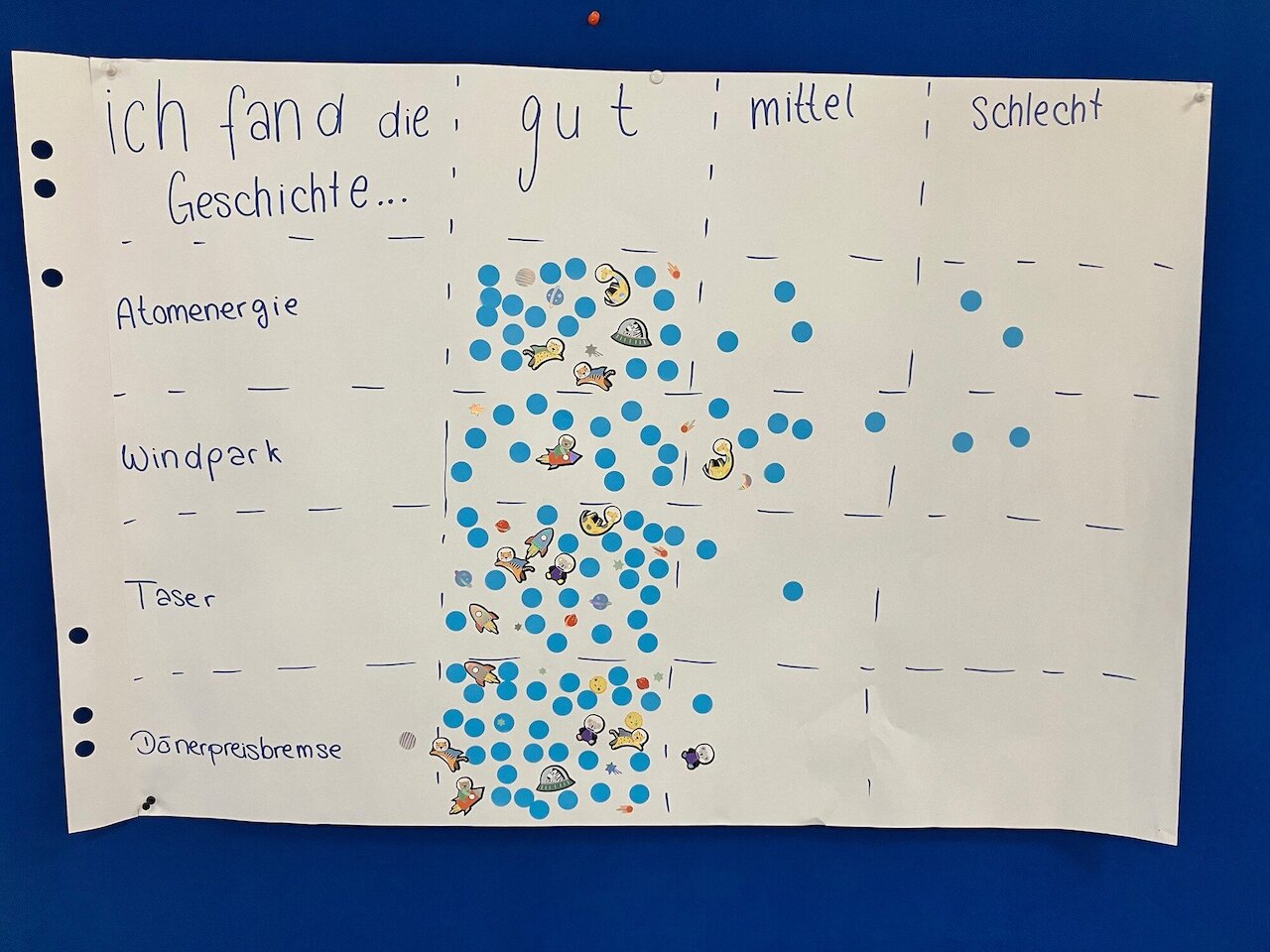 Projektwoche der Fachoberschule - entwickeltes Online-Spiel jetzt testen! Image 2