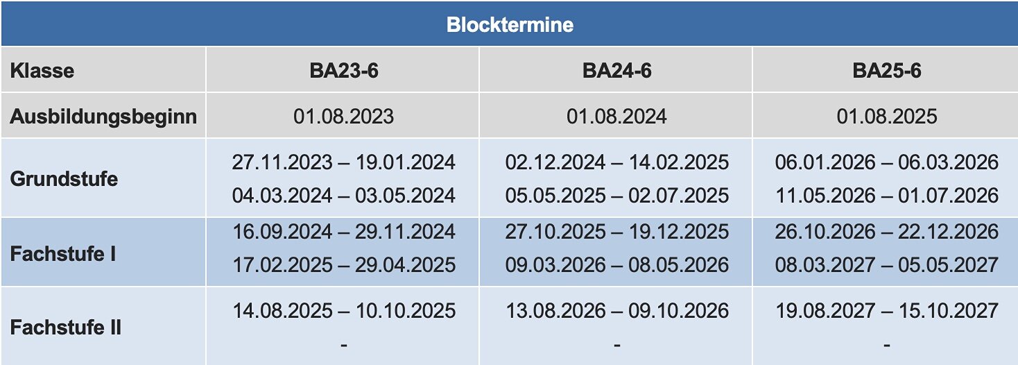 Blocktermine
