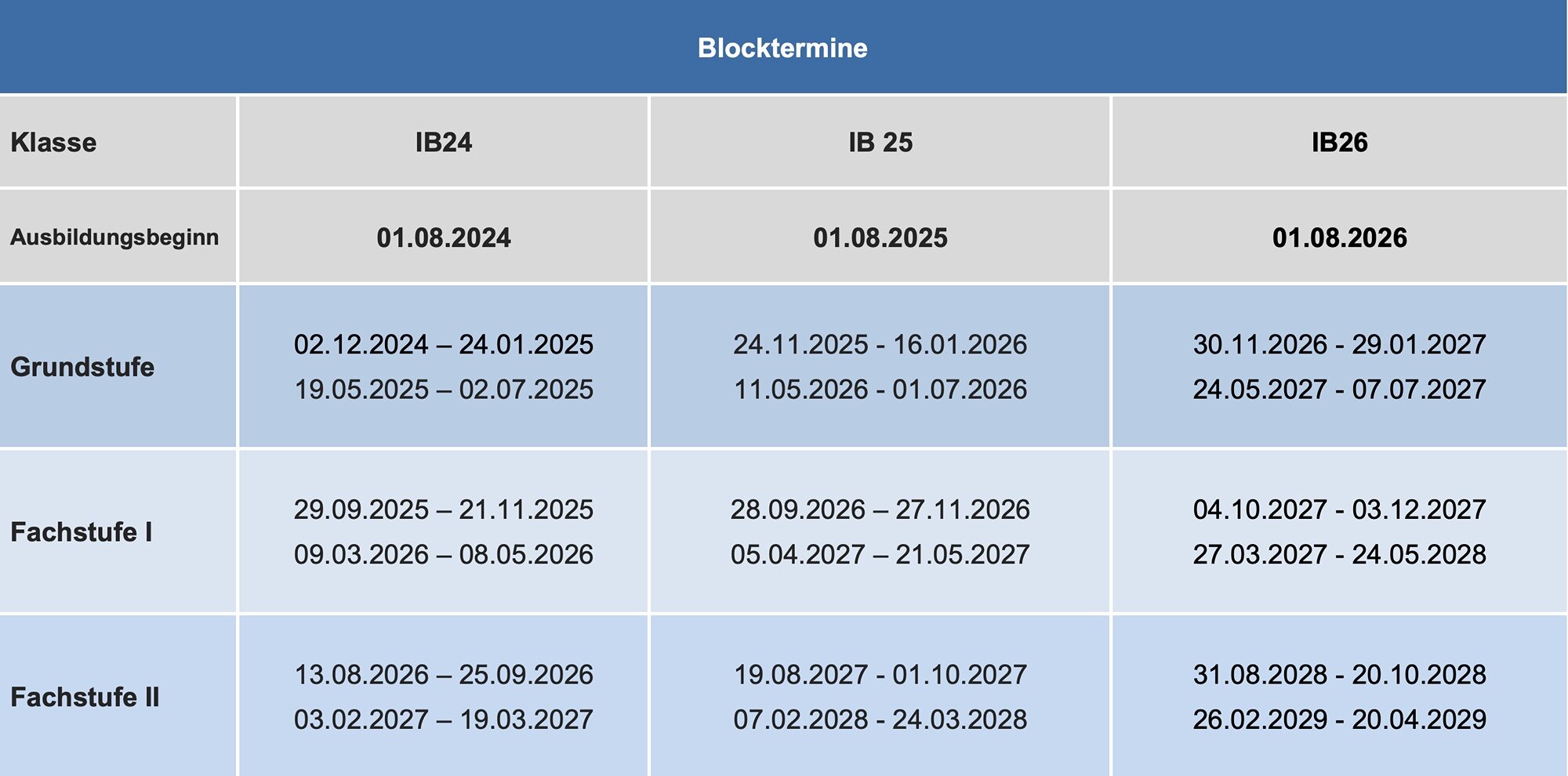 Blocktermine