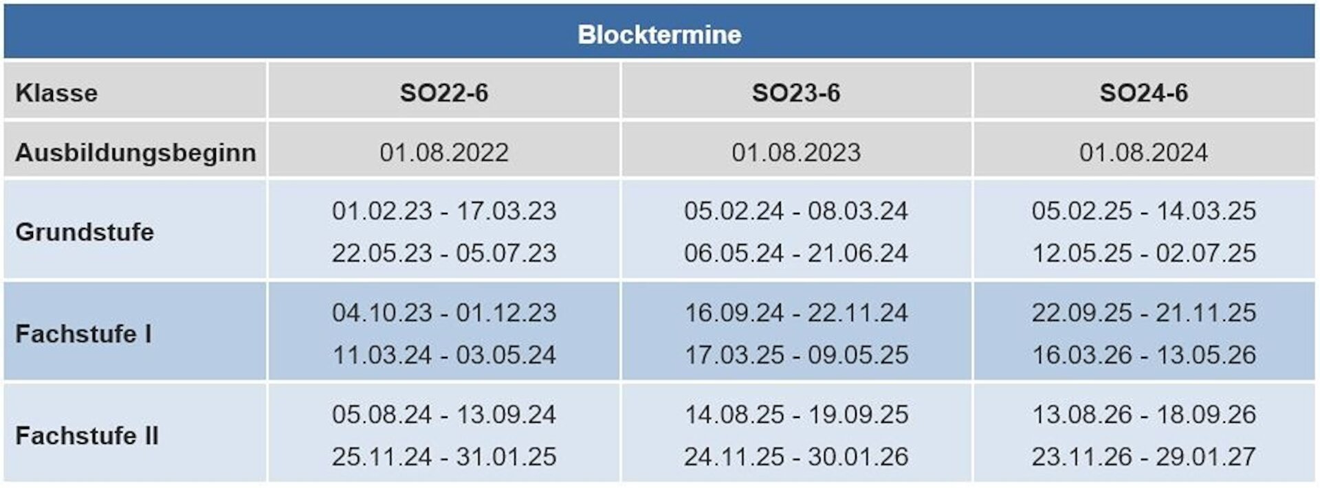 Blocktermine