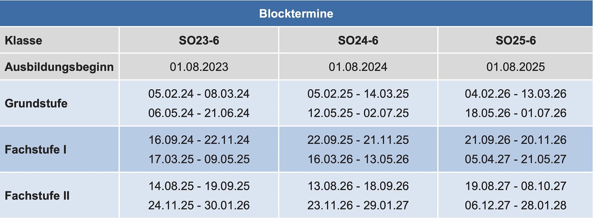 Blocktermine