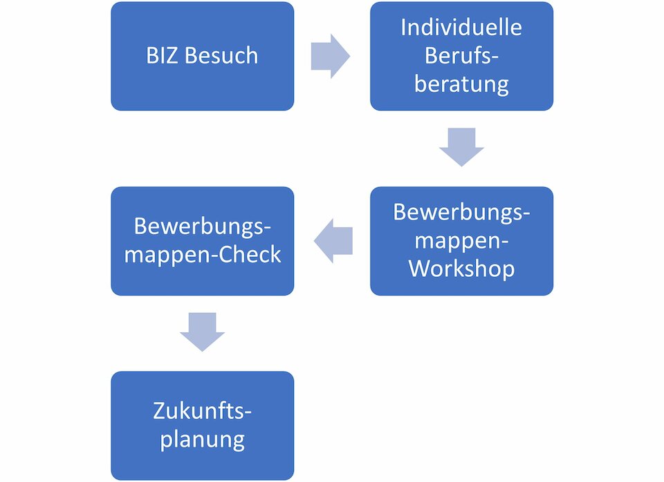 Konzept