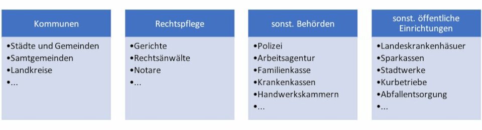Übersicht